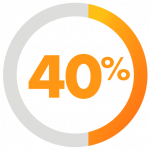 40 percent circle graphic
